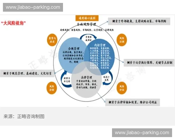 体育法务领域中的风险防控与合规管理研究探讨