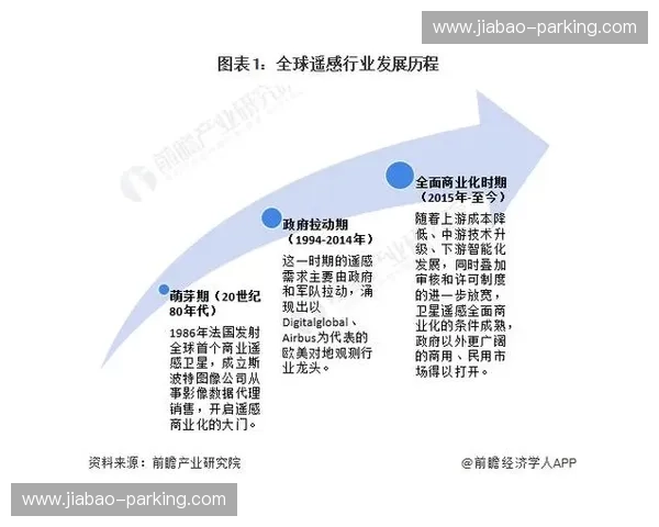 体育投融资创新模式及其对行业发展的推动作用分析