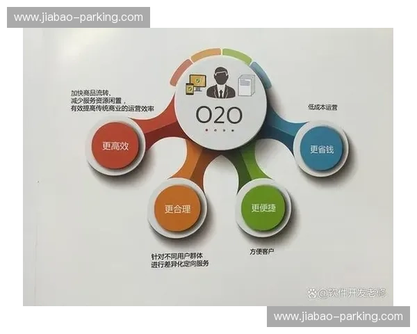 以体育销售为核心打造全渠道融合创新发展的新型商业模式探索