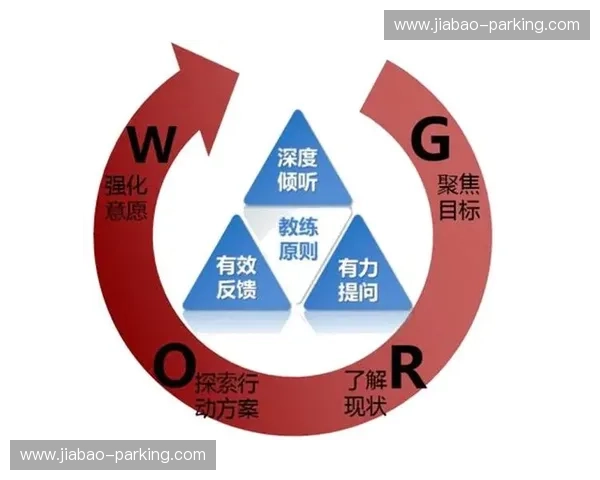 以教练培训为核心推动团队成长与领导力全面提升之路径探索 以教练培训为核心推动团队成长与领导力全面提升之路径探索