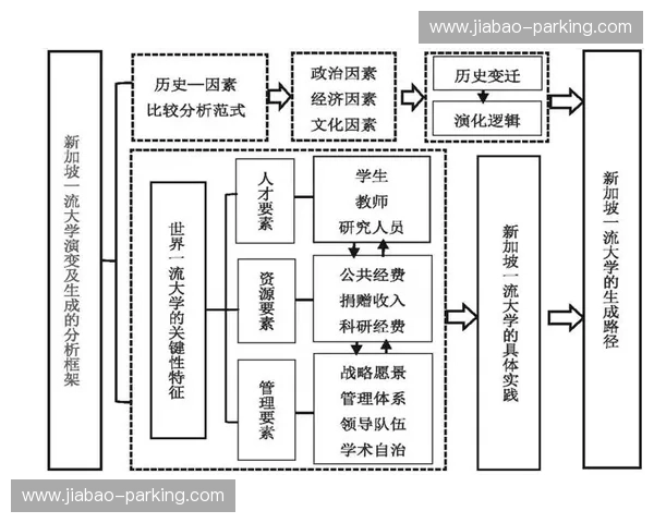 以体育园区规划为核心推动城市健康融合发展的实施框架研究路径探讨