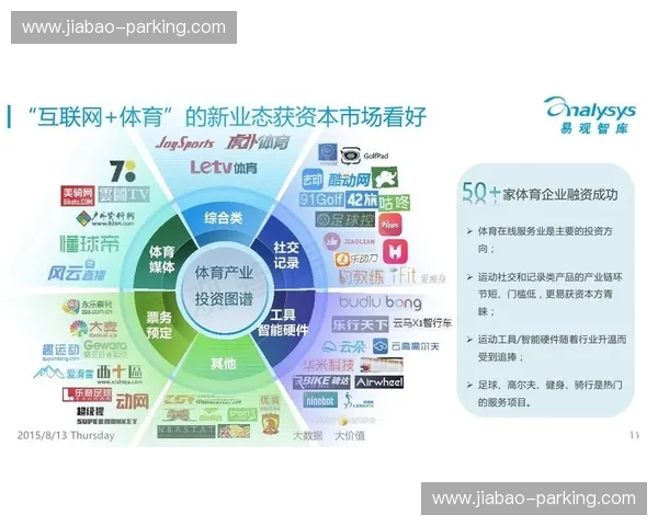 体育产业上市浪潮下资本运作与市场价值新机遇探析发展路径与趋势研究
