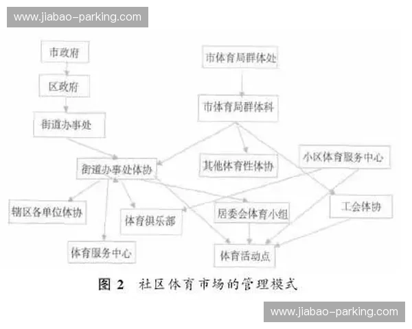 以体育信用管理为核心的行业治理体系创新与高质量发展路径研究