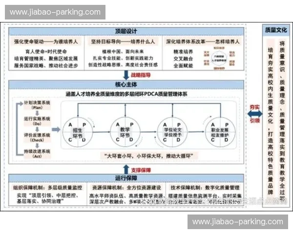 以专项测评为核心推动质量提升与能力建设新路径探索体系化实践