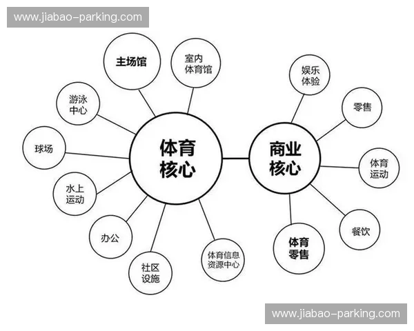 以公共体育为核心推动全民健康与城市活力协同发展的新路径研究