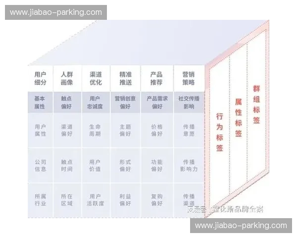 以赞助回报为核心策略推动品牌效益最大化的全新商业模式探索